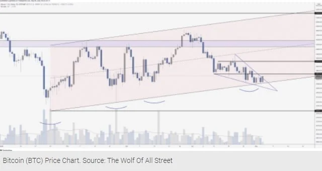 Here's Why Bitcoin (BTC) Price Is Set For Near 10% Increase 