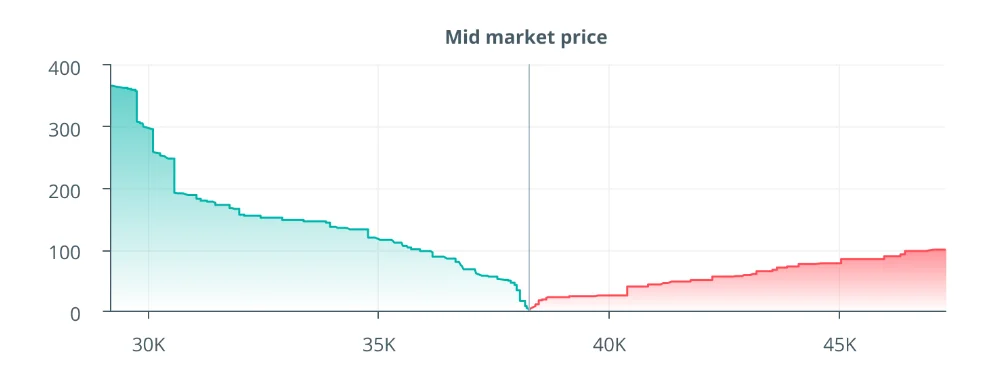 Cryptocurrency Trading 101: A Beginner's Guide To Trading Cryptocurrencies | Coinscreed