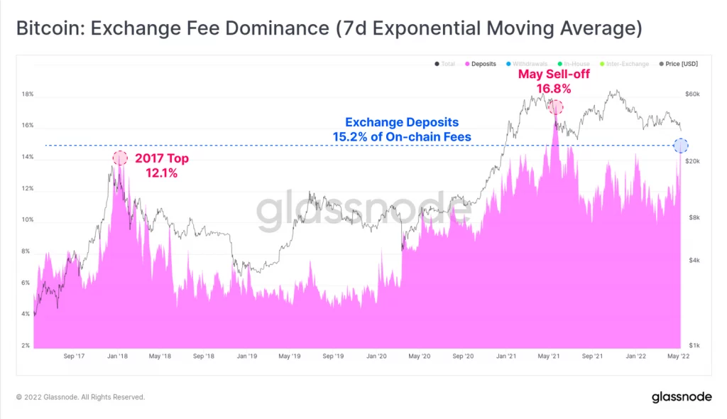 fea3f2ec caa5 4864 bc2d 4bdd23de0d4e - Coinscreed Latest Bitcoin and Crypto Updates