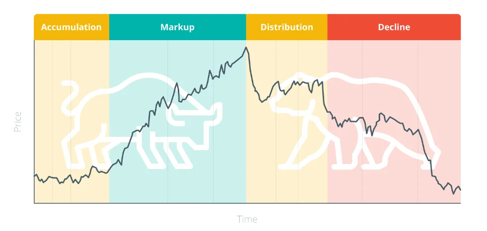 Cryptocurrency Trading 101: A Beginner's Guide To Trading Cryptocurrencies | Coinscreed