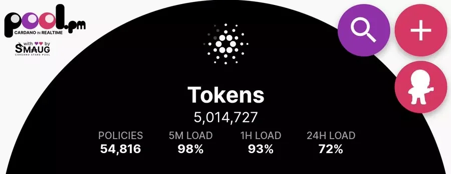 Cardano Network Sees Over 5 Million NFTs Minted