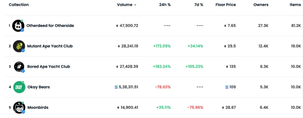 image 4 - Coinscreed Latest Bitcoin and Crypto Updates