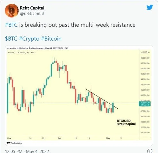 Sell The Rumor Buy The News, Bitcoin Rallies 5% After U.S. Fed Meeting