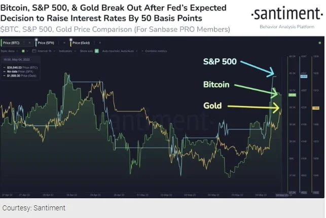 Sell The Rumor Buy The News, Bitcoin Rallies 5% After U.S. Fed Meeting