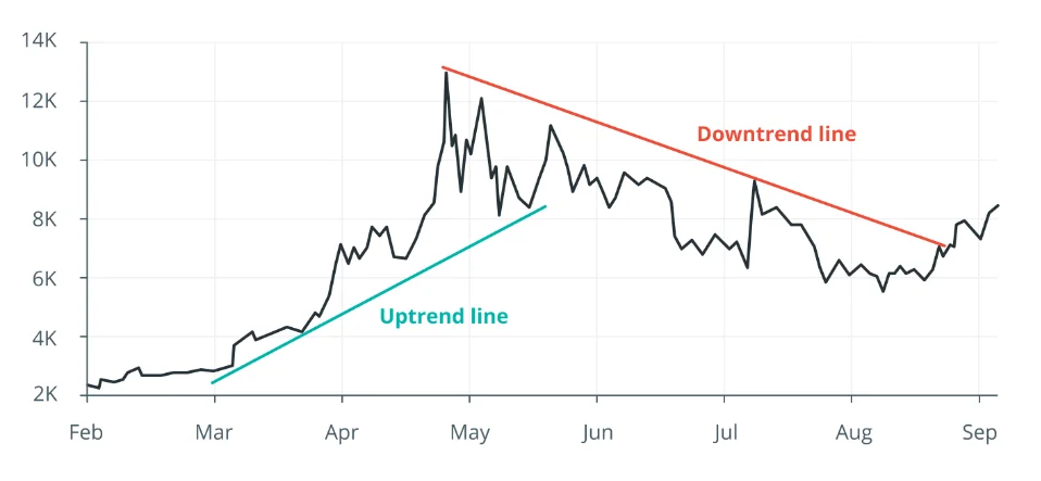 Cryptocurrency Trading 101: A Beginner's Guide To Trading Cryptocurrencies | Coinscreed