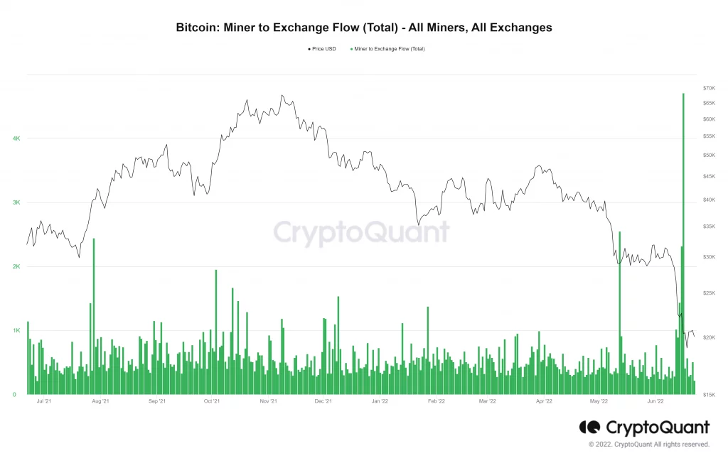 3a180ed1 8768 4bcf b055 3f7f944ef6ee - Coinscreed Latest Bitcoin and Crypto Updates