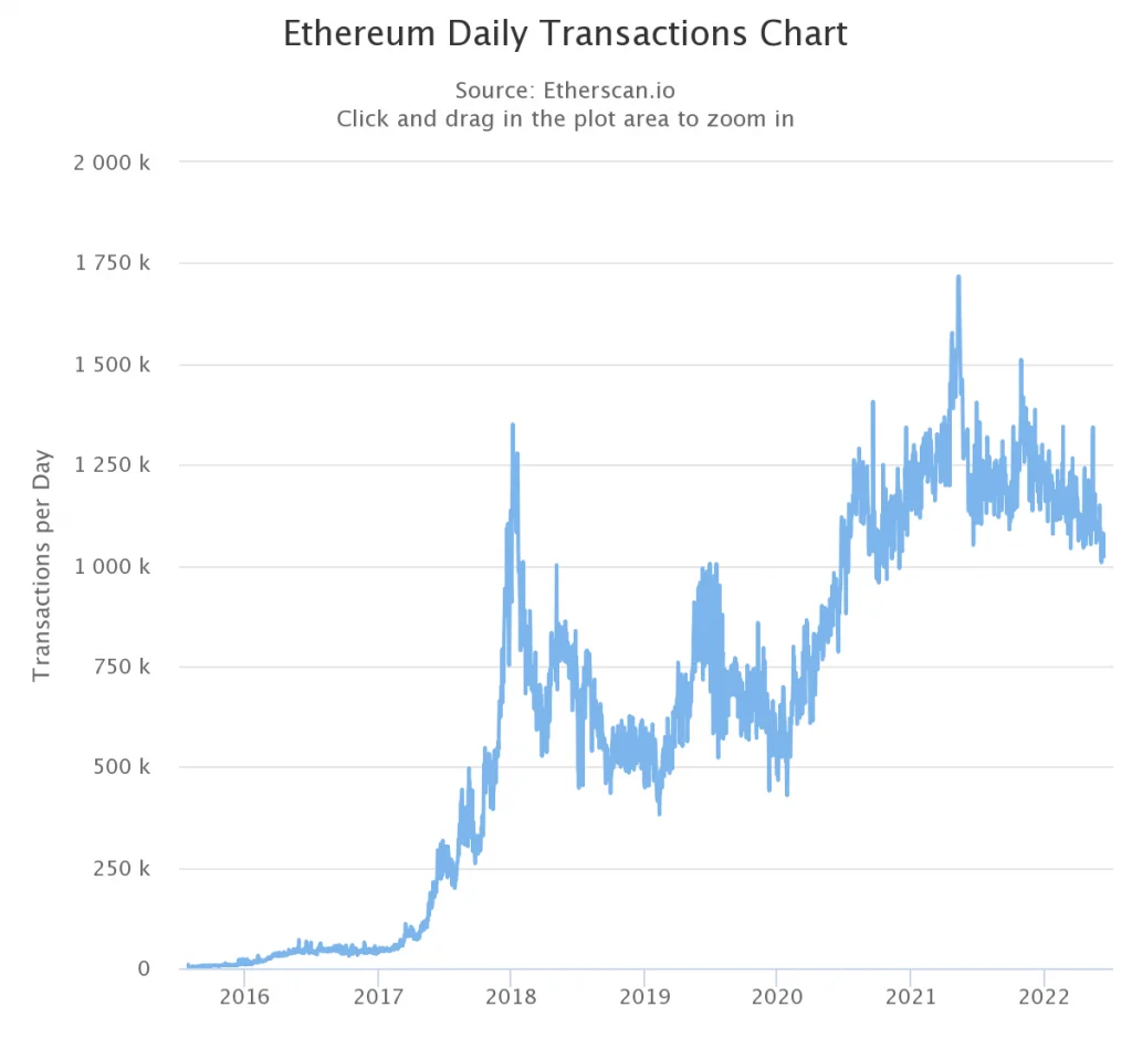 94f9f221 acd2 4068 8c27 e610cd5ea7a1 - Coinscreed Latest Bitcoin and Crypto Updates