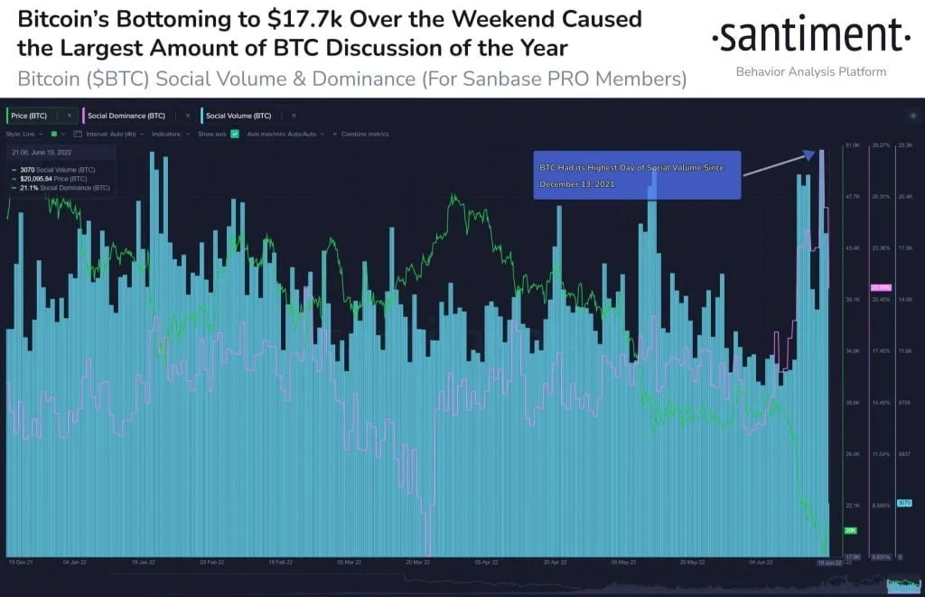 Bitcoin Bottom Social Discussions.jpeg - Coinscreed Latest Bitcoin and Crypto Updates