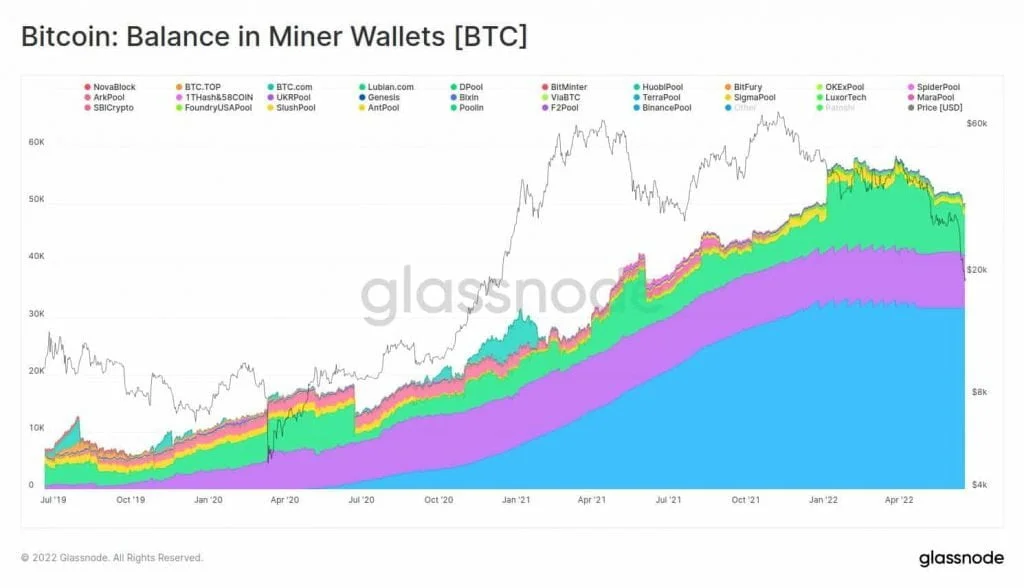 Bitcoin miner balance.jpeg - Coinscreed Latest Bitcoin and Crypto Updates