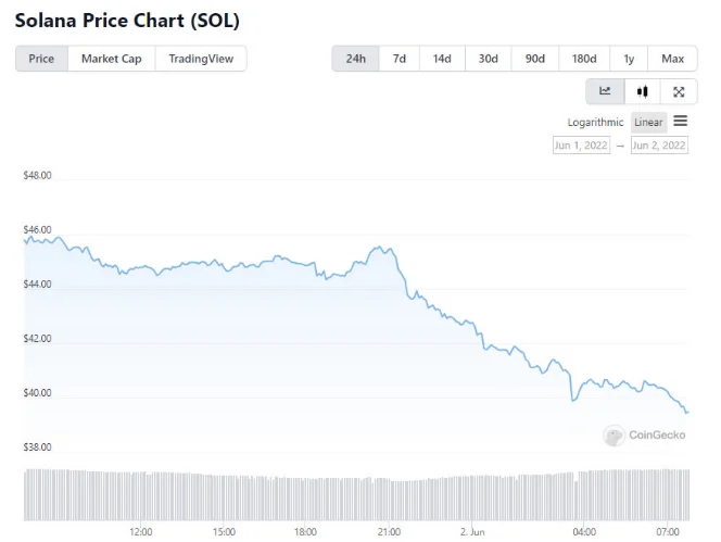 image 10 - Coinscreed Latest Bitcoin and Crypto Updates