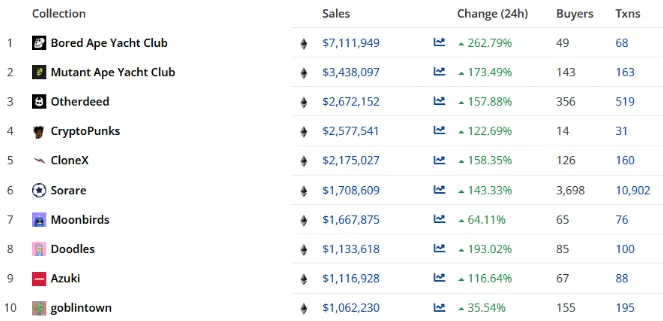 image 100 - Coinscreed Latest Bitcoin and Crypto Updates