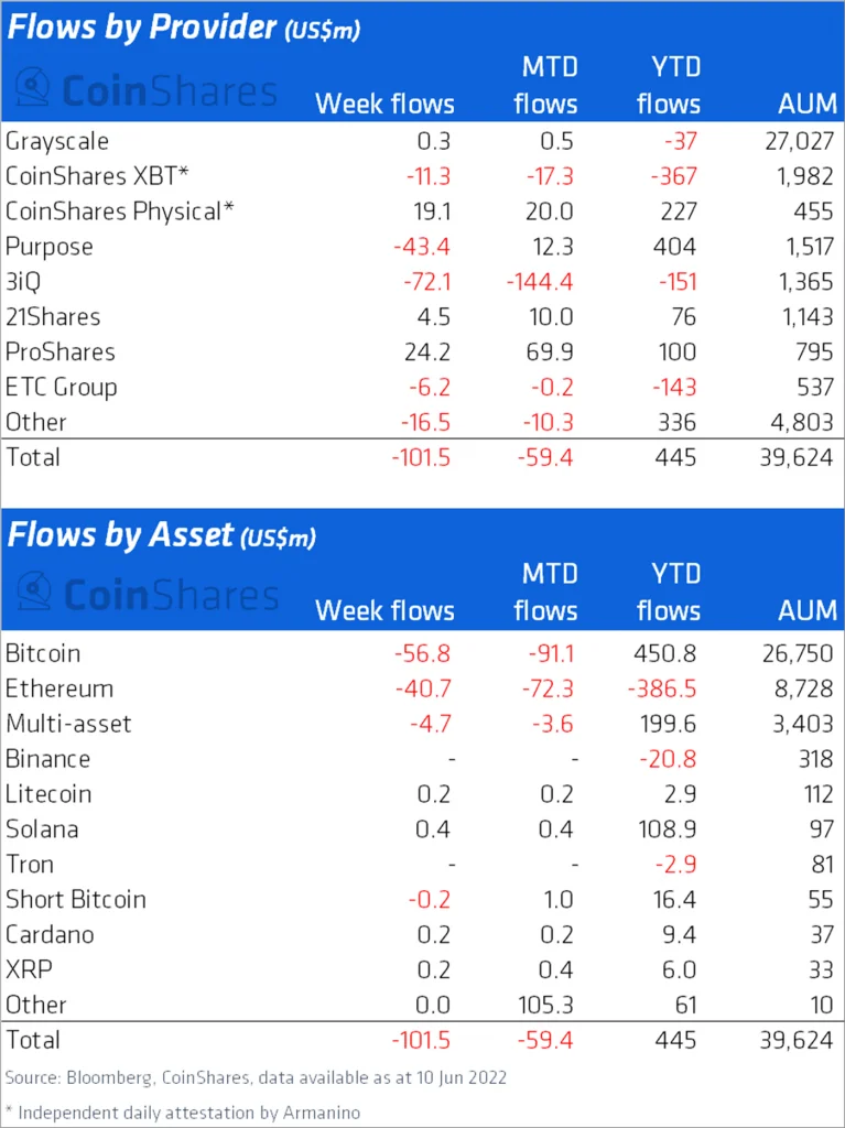 image 106 - Coinscreed Latest Bitcoin and Crypto Updates