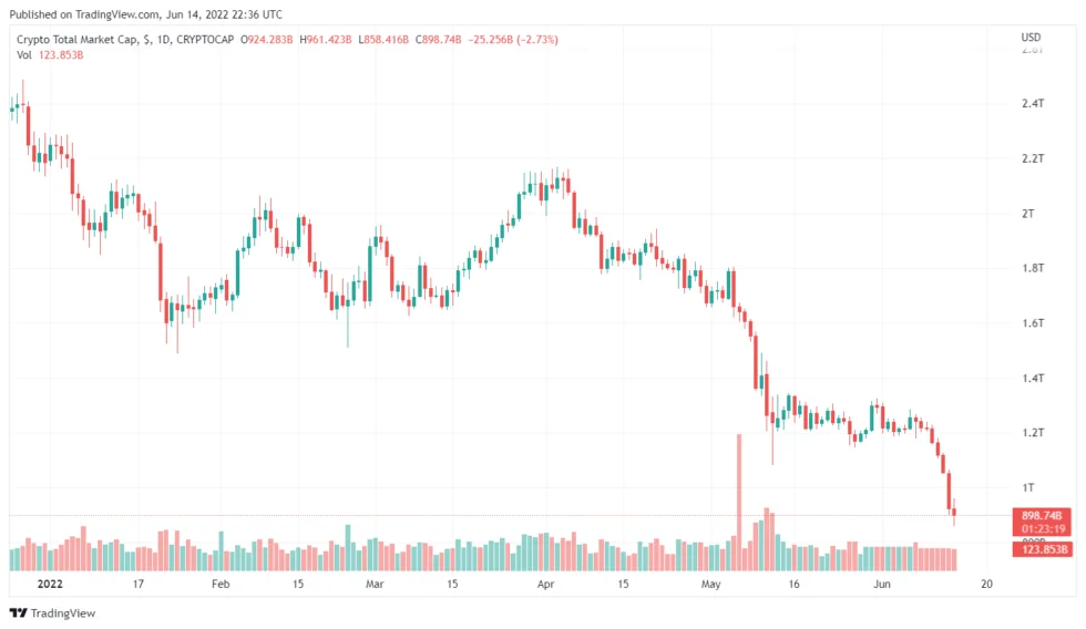 Justin Bennett’s Crypto Market Pullback Theory