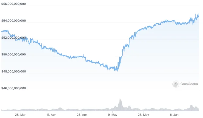 image 139 - Coinscreed Latest Bitcoin and Crypto Updates