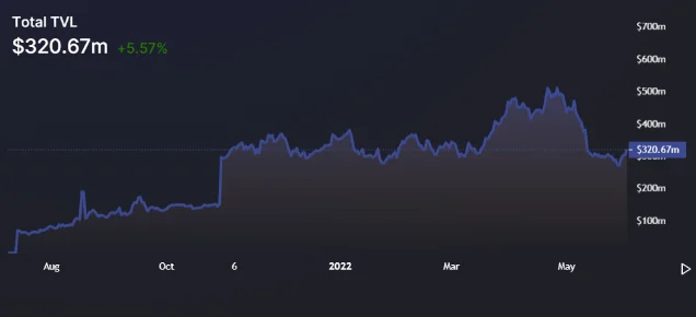 image 14 - Coinscreed Latest Bitcoin and Crypto Updates