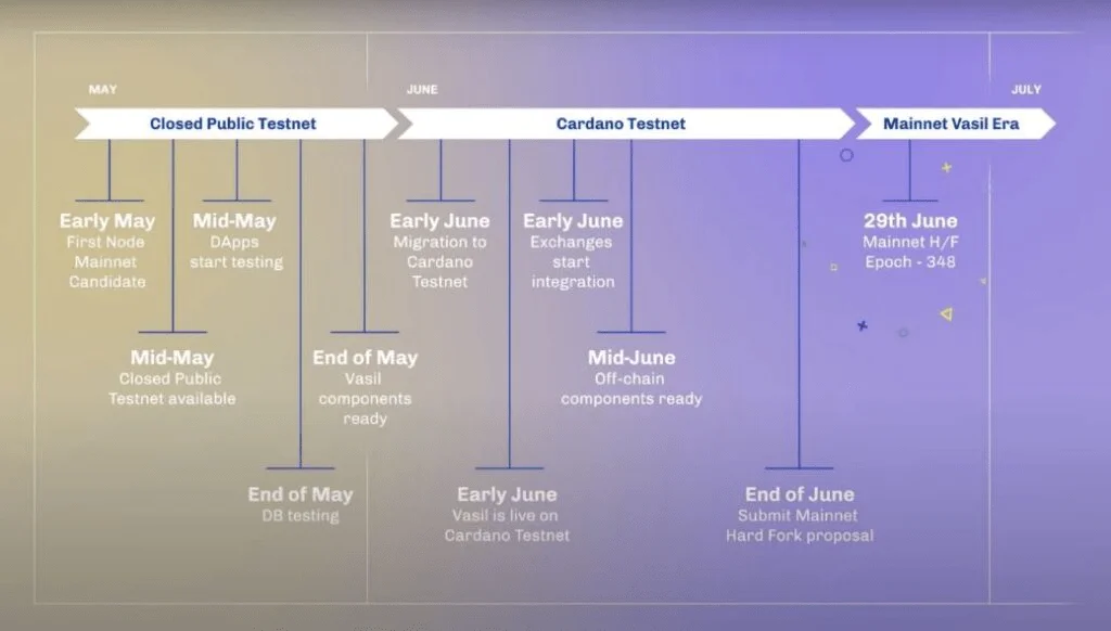 Input-Output Global (IOG) announces new date for Vail Hard Fork Launch