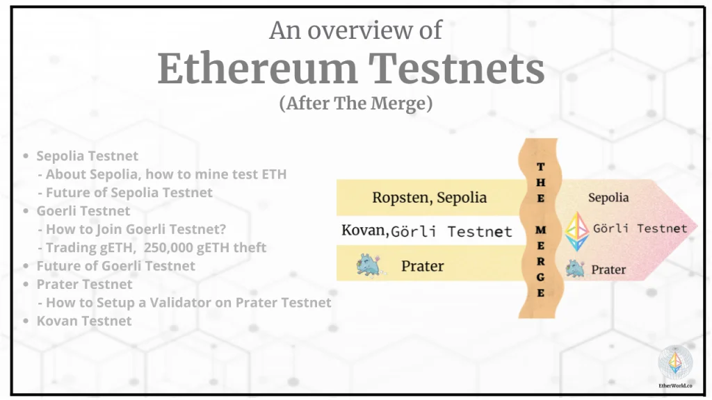 Ethereum Update Moves To Goelri, Sepolia Testnets After Ropsten Merge 