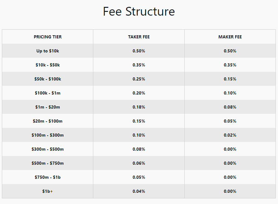 Fee Structure