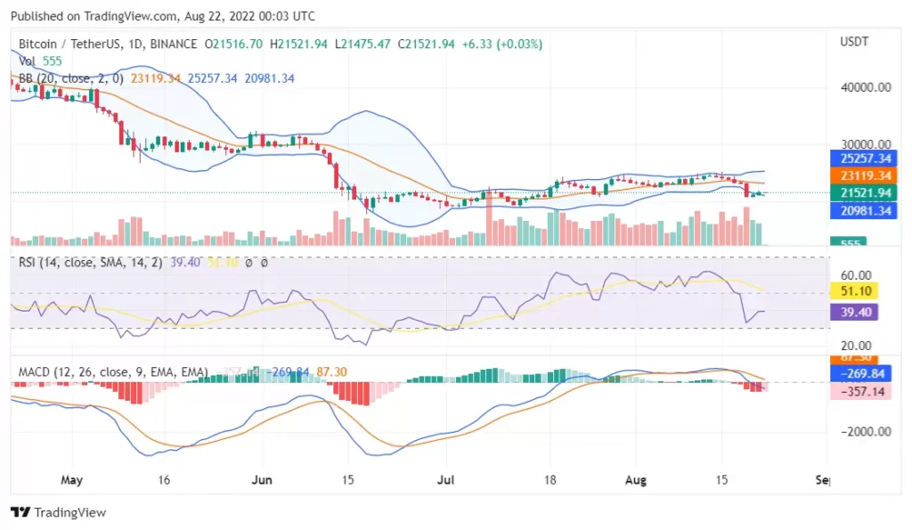 image 163 - Coinscreed Latest Bitcoin and Crypto Updates