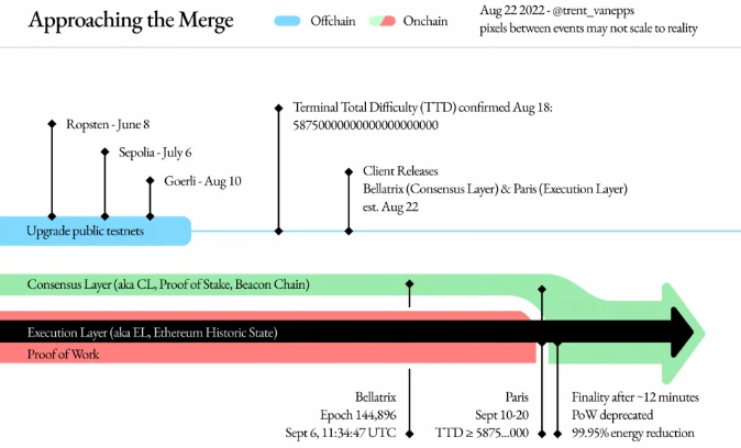 image 190 - Coinscreed Latest Bitcoin and Crypto Updates