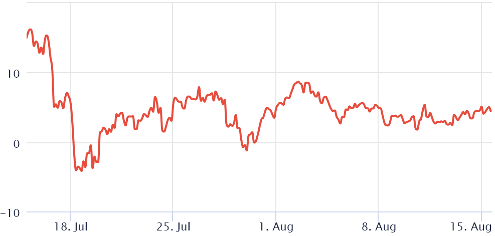 image 82 - Coinscreed Latest Bitcoin and Crypto Updates