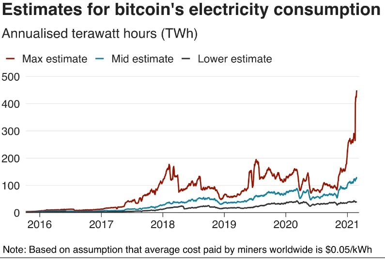 image 103 - Coinscreed Latest Bitcoin and Crypto Updates