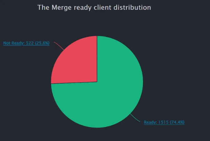 image 38 - Coinscreed Latest Bitcoin and Crypto Updates