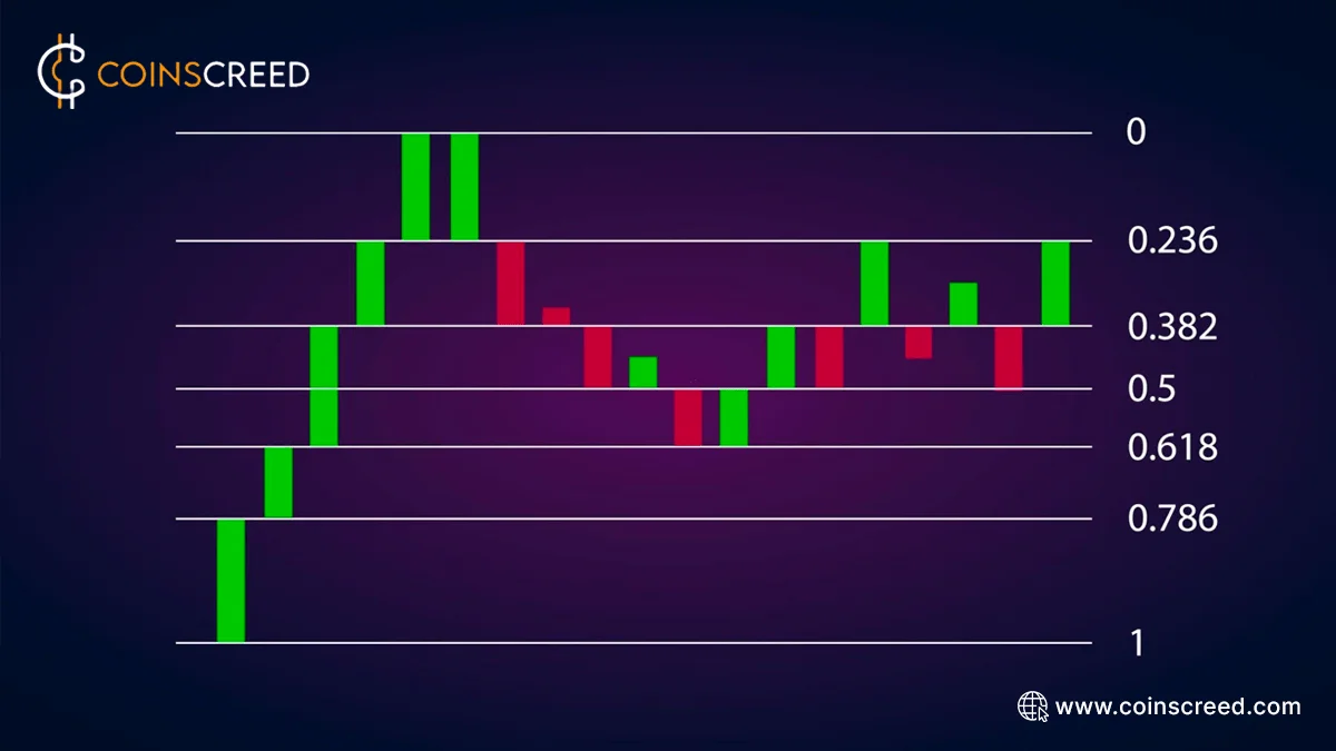 How to use Fibonacci retracement to trade cryptocurrencies