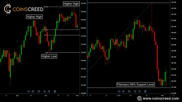 32722F59 B199 4AF9 824E 3DA4244D9562 - Coinscreed Latest Bitcoin and Crypto Updates