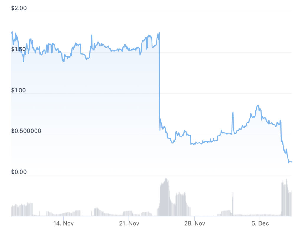 3ba61249 5af6 4590 9571 017a36fc263c - Coinscreed Latest Bitcoin and Crypto Updates