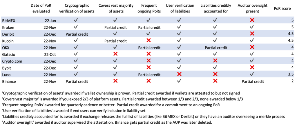 f556b80f 6d6a 40e5 be4f 703388db5ea9 - Coinscreed Latest Bitcoin and Crypto Updates