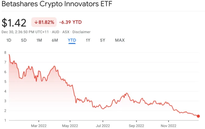 image 110 - Coinscreed Latest Bitcoin and Crypto Updates