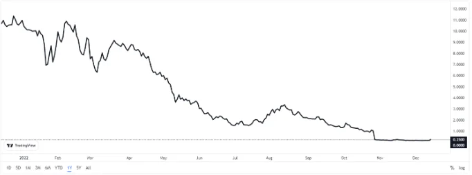 image 36 - Coinscreed Latest Bitcoin and Crypto Updates