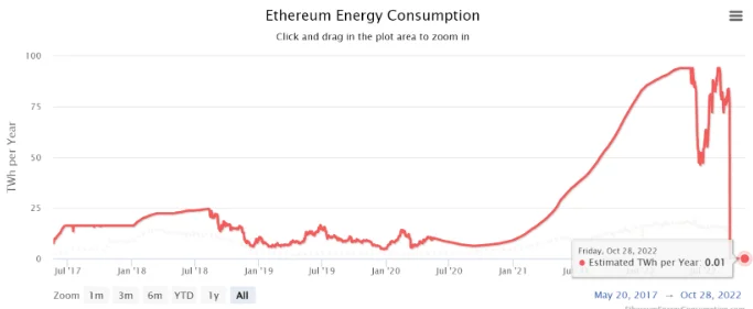 image 45 - Coinscreed Latest Bitcoin and Crypto Updates