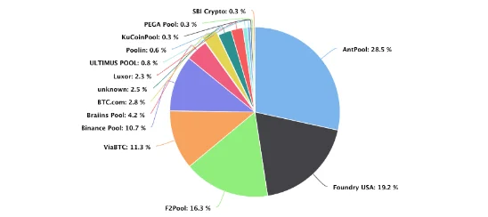 image 82 - Coinscreed Latest Bitcoin and Crypto Updates