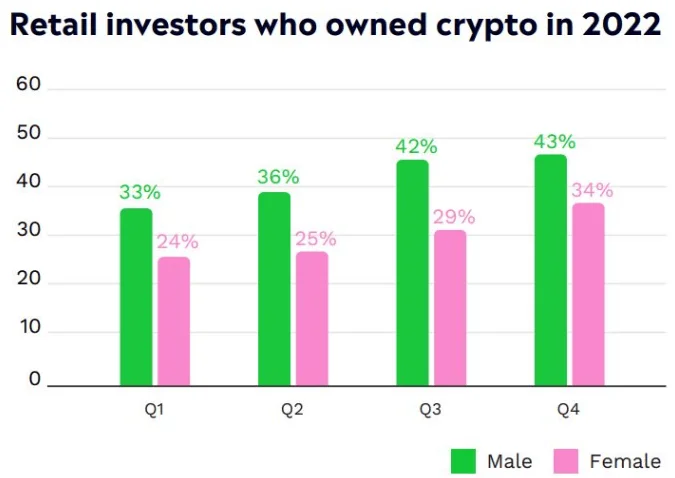 image 25 - Coinscreed Latest Bitcoin and Crypto Updates