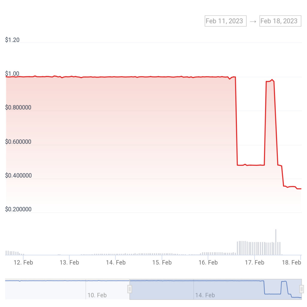 a7424c5a 232f 490b b762 caa4e76fcbc4 - Coinscreed Latest Bitcoin and Crypto Updates