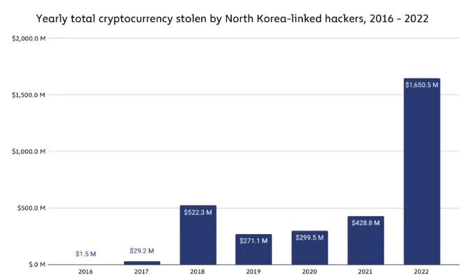 image 13 - Coinscreed Latest Bitcoin and Crypto Updates