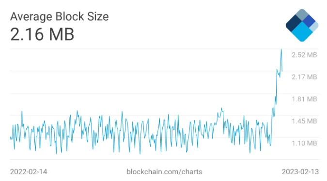 image 34 - Coinscreed Latest Bitcoin and Crypto Updates