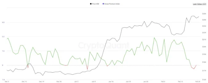 image 46 - Coinscreed Latest Bitcoin and Crypto Updates