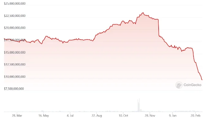 image 6 - Coinscreed Latest Bitcoin and Crypto Updates