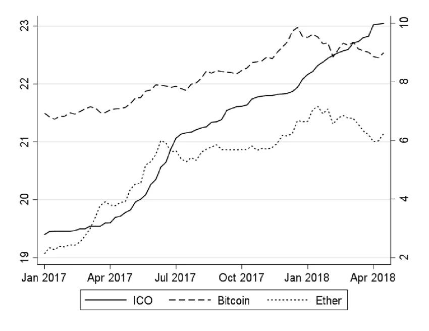 Ethereum ICO participant moves one ether after 7.5 years of dormancy