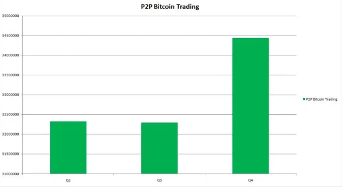 image 20 - Coinscreed Latest Bitcoin and Crypto Updates