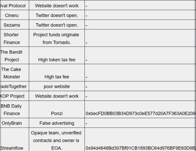 image 32 - Coinscreed Latest Bitcoin and Crypto Updates