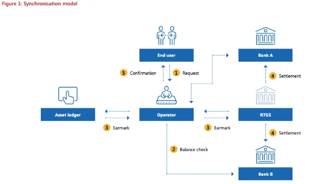 image 41 - Coinscreed Latest Bitcoin and Crypto Updates