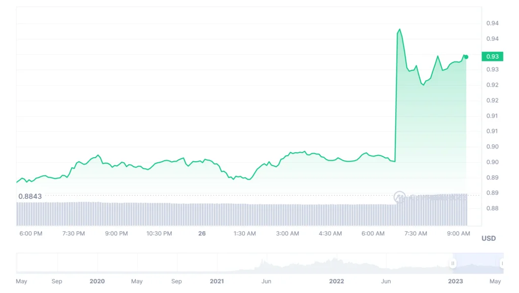 coinmarketcap.com currencies polygon - Coinscreed Latest Bitcoin and Crypto Updates