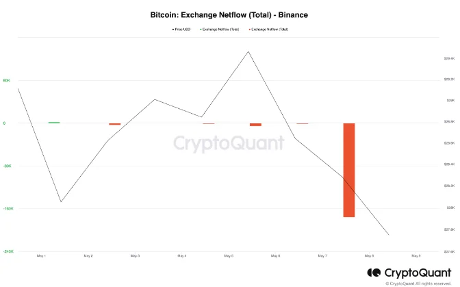 image 23 - Coinscreed Latest Bitcoin and Crypto Updates