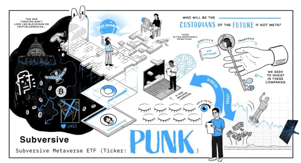 Subversive Capital Shuts Down its Metaverse ETF ‘PUNK’ 