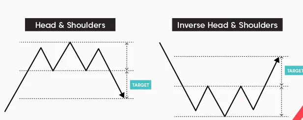 reversal price patterns