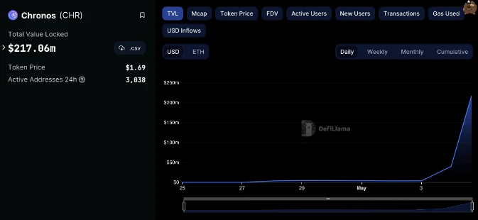 image 7 - Coinscreed Latest Bitcoin and Crypto Updates